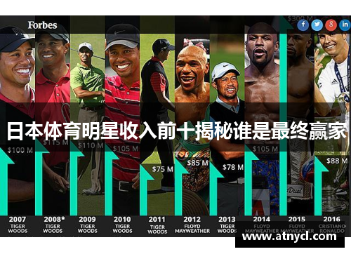 日本体育明星收入前十揭秘谁是最终赢家