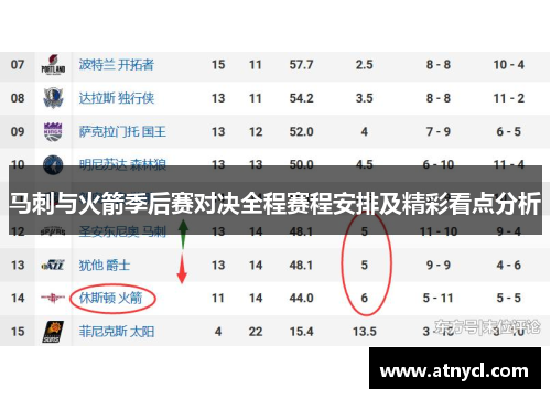 马刺与火箭季后赛对决全程赛程安排及精彩看点分析